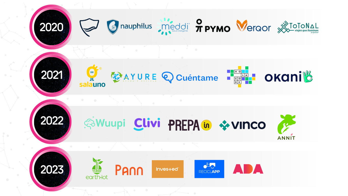 Nuestros Ganadores