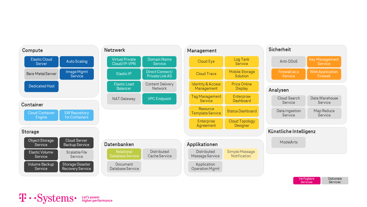 Illustration der technischen Leistungen der Swiss OTC