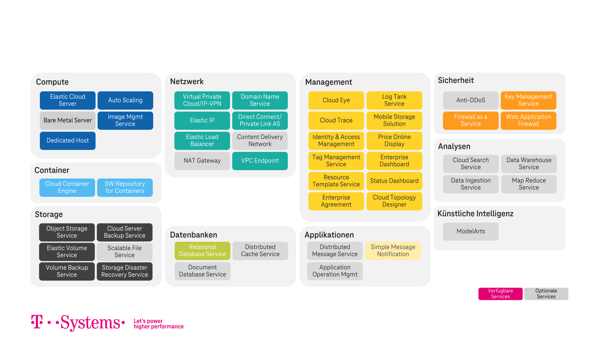 Illustration der technischen Leistungen der Swiss OTC