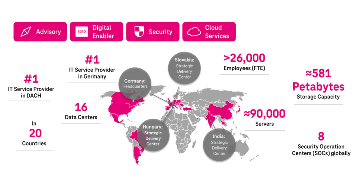 A graphical overview about T-Systems capabilities including some numbers