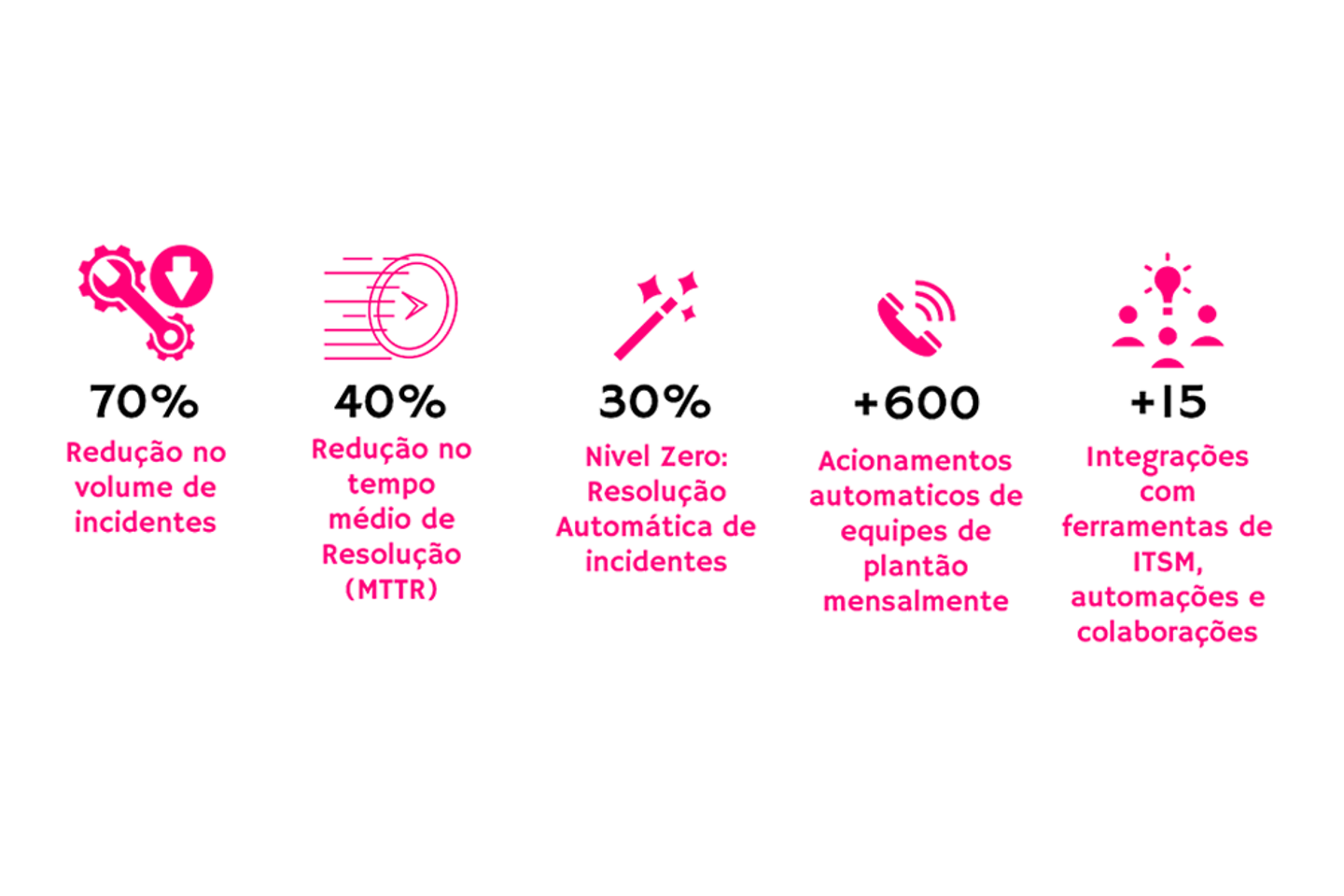 infográfico
