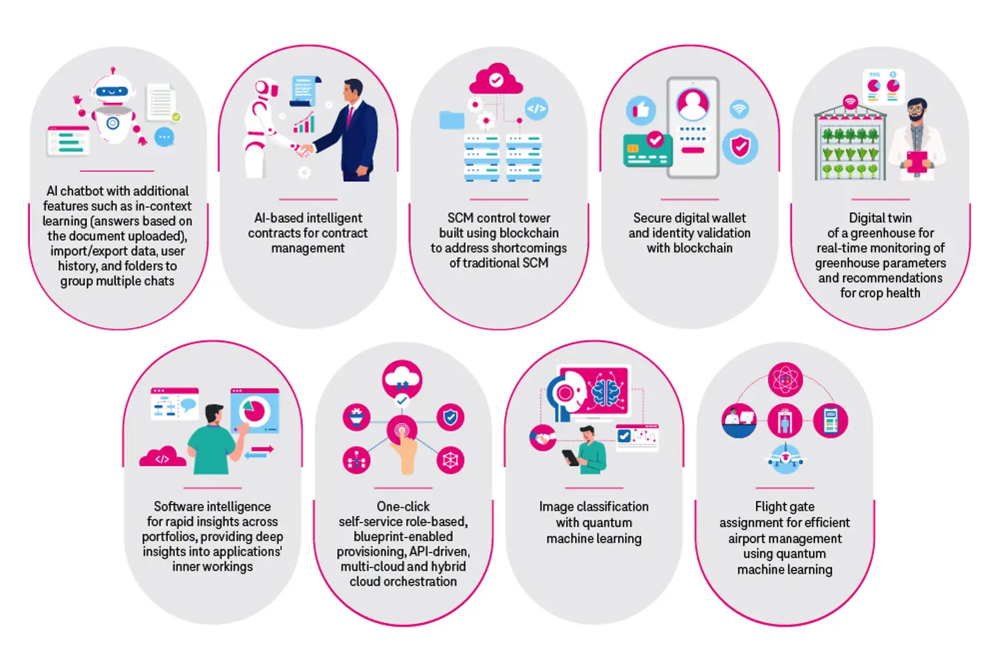Infographic over innovatiemanagement