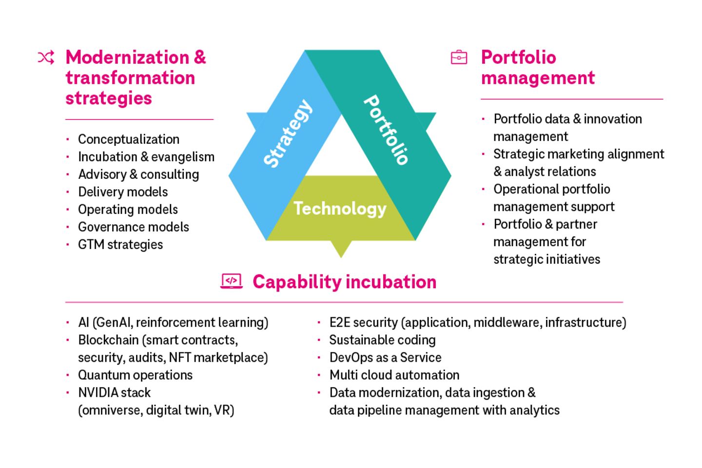 Infographie sur la gestion de l'innovation