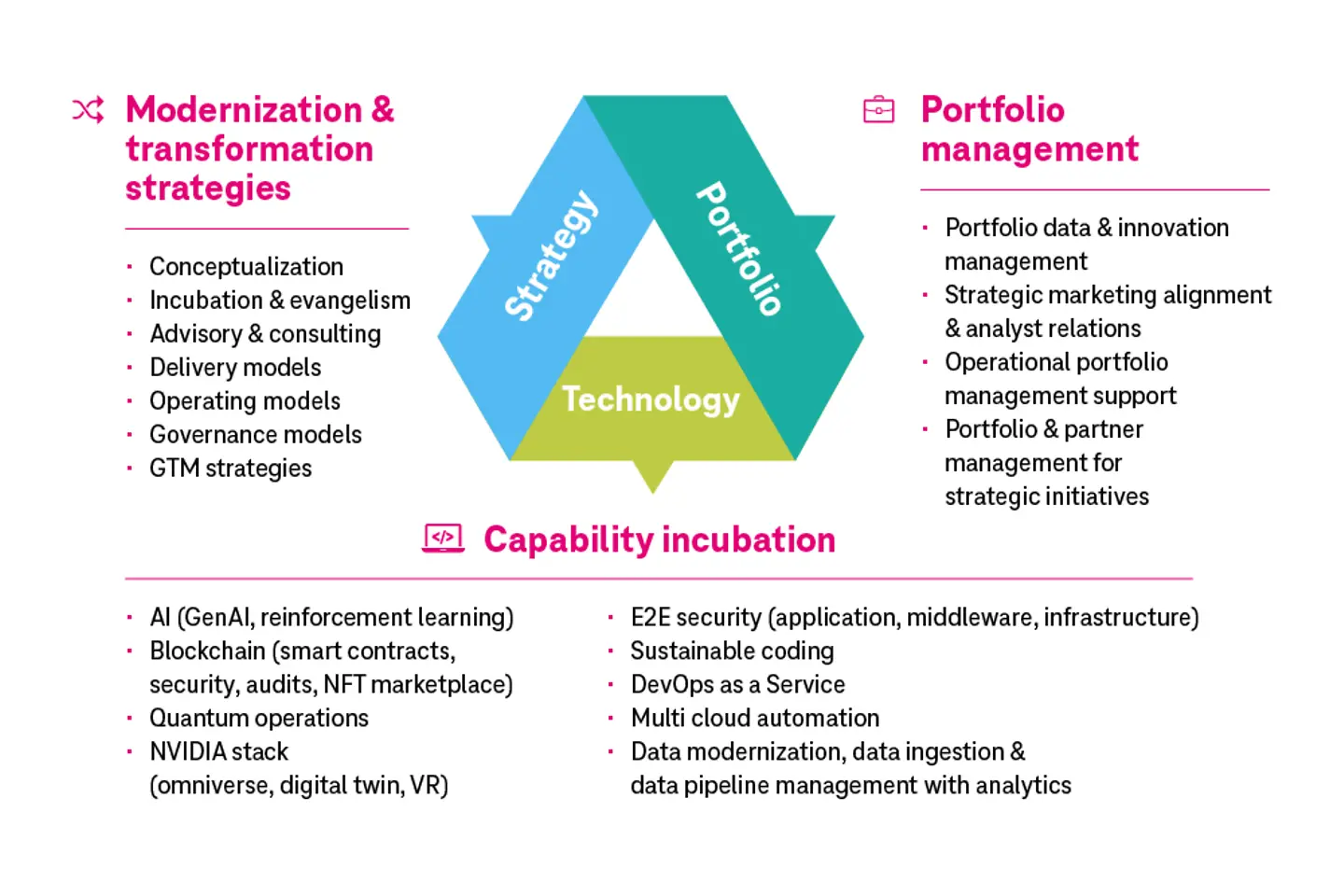 Infographie sur la gestion de l'innovation