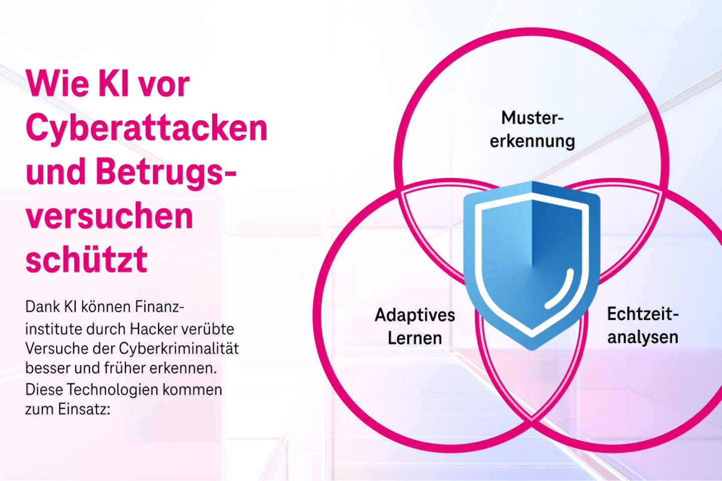 Eine Infografik erklärt, wie KI vor Cyberangriffen und Betrugsversuchen schützt.
