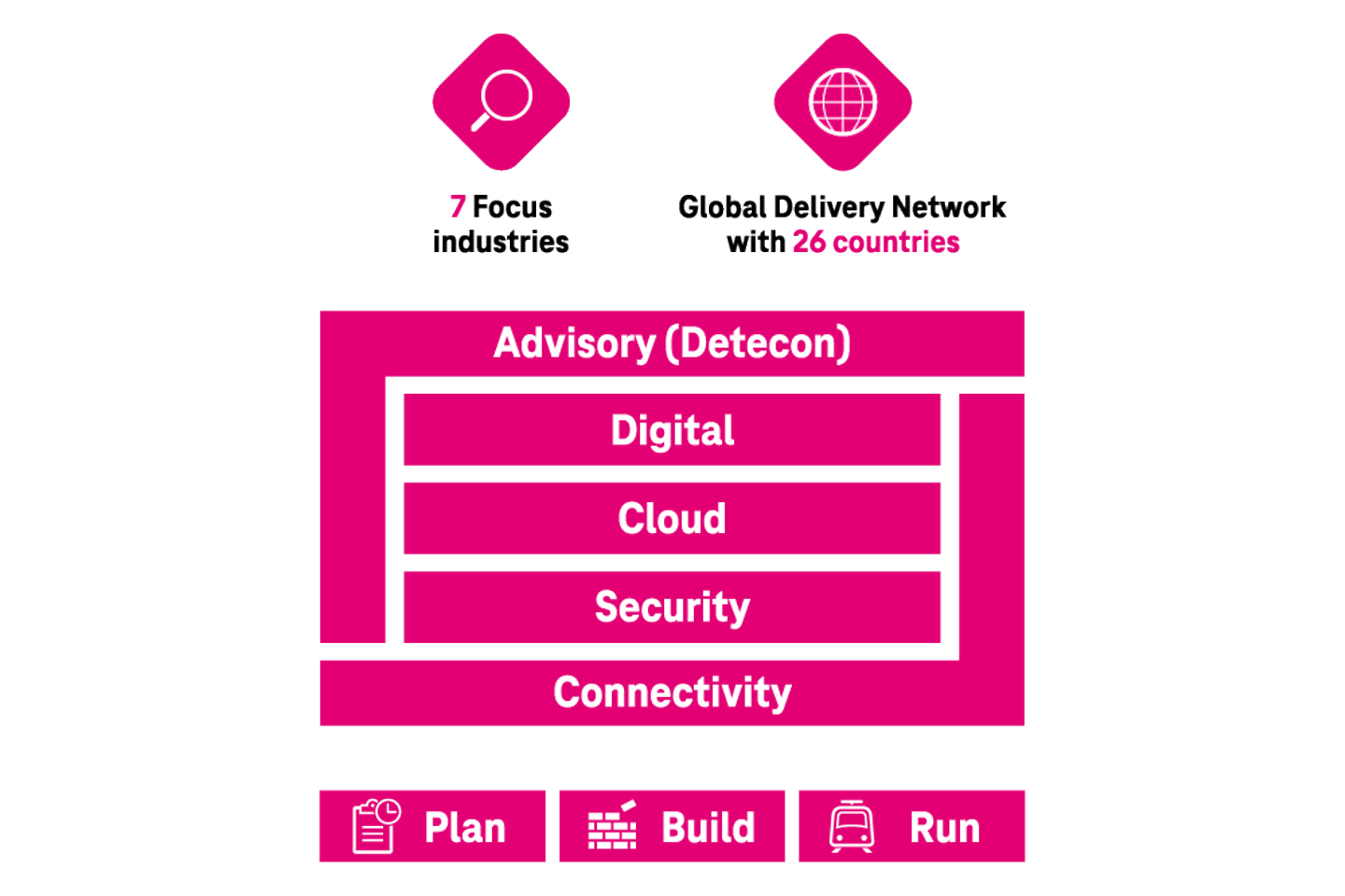 T-Systems Strategy Icon 2024