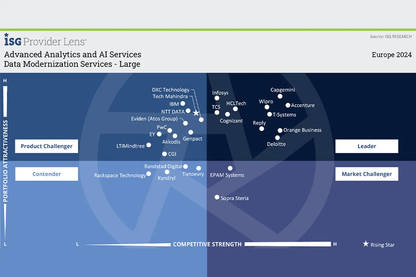 ISG Grafik Datenmodernisierung