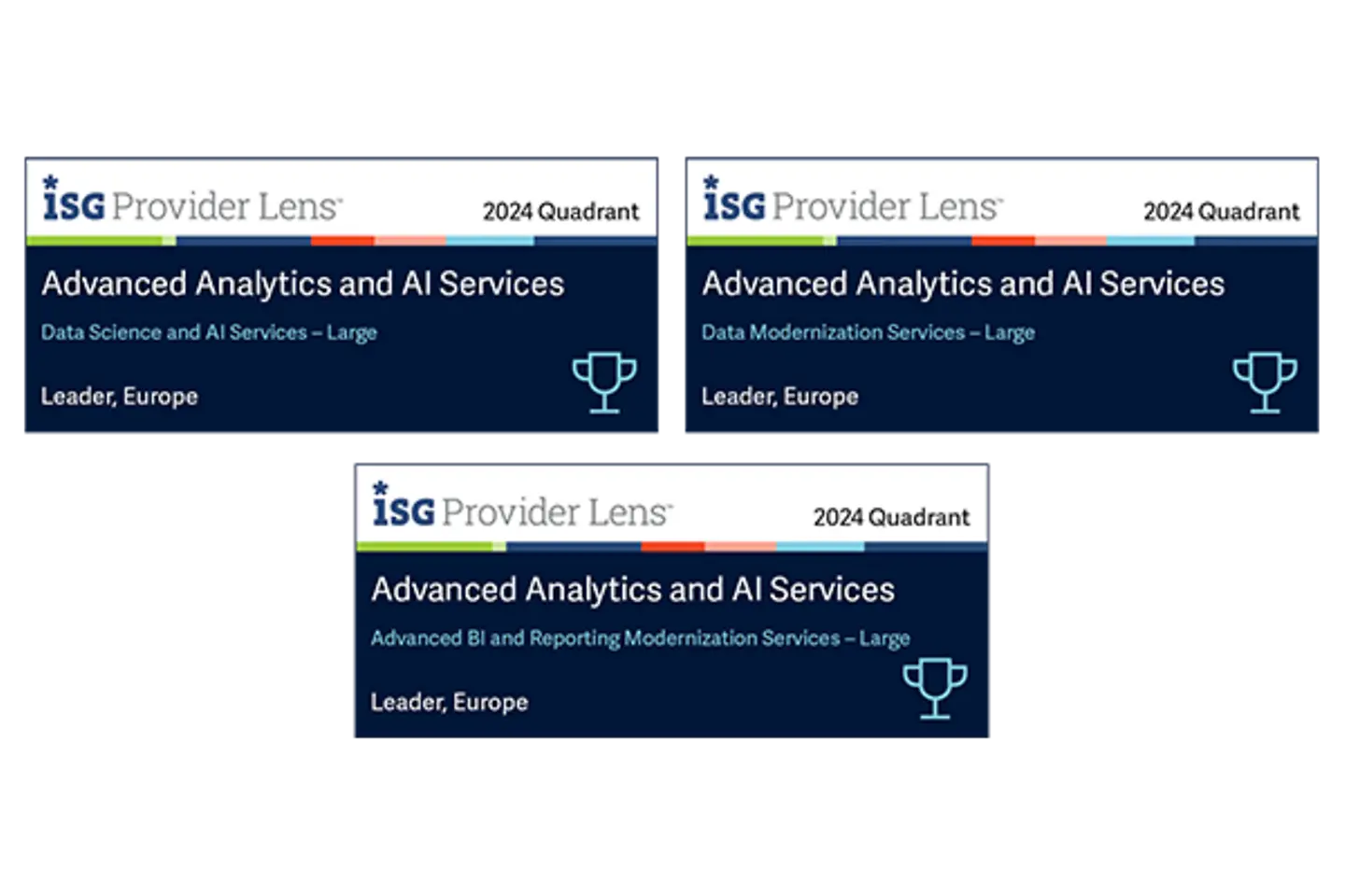 ISG Abzeichen Badges Erweiterte Analytik und KI