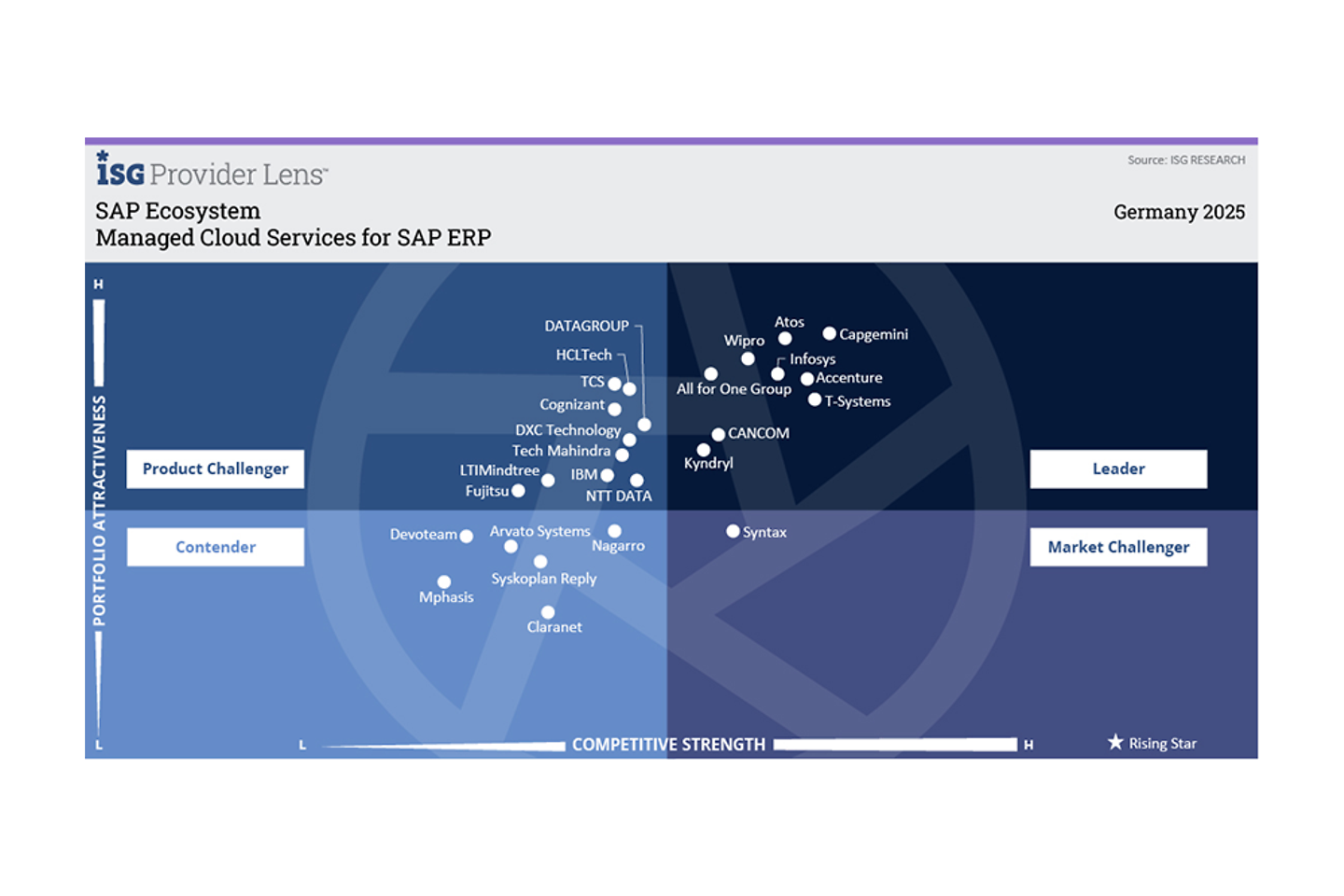 Infografik Managed Cloud Services für SAP ERP