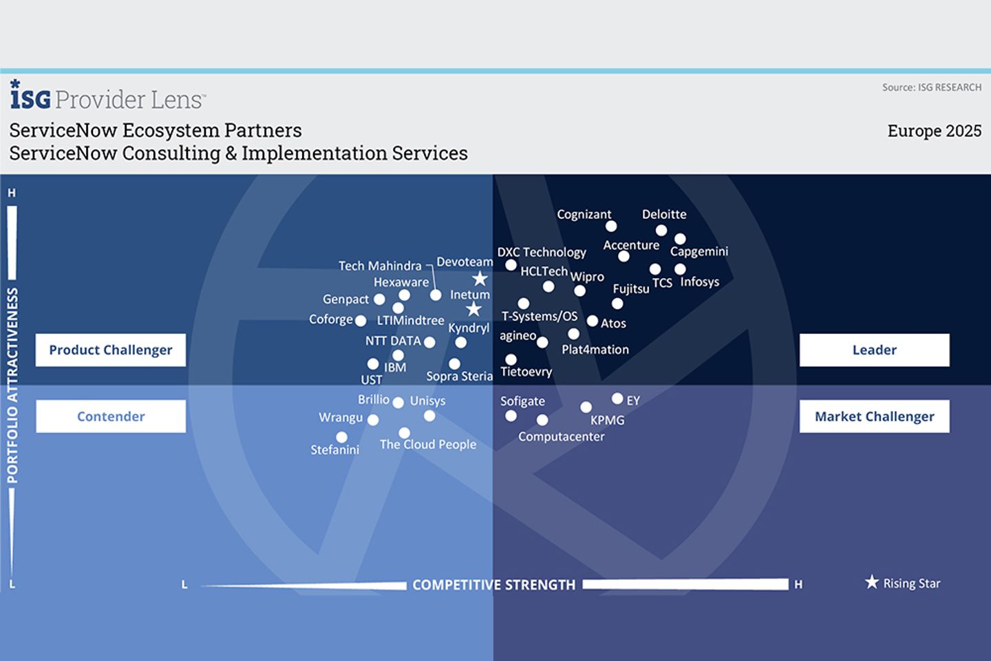 ServiceNow-Infografik
