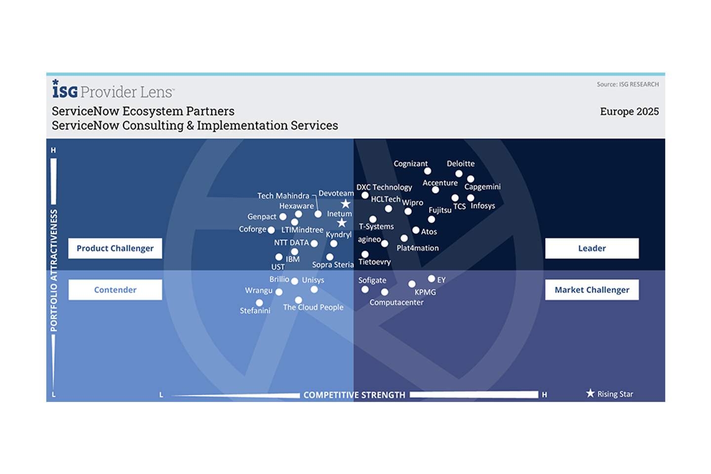 ServiceNow-Infografik