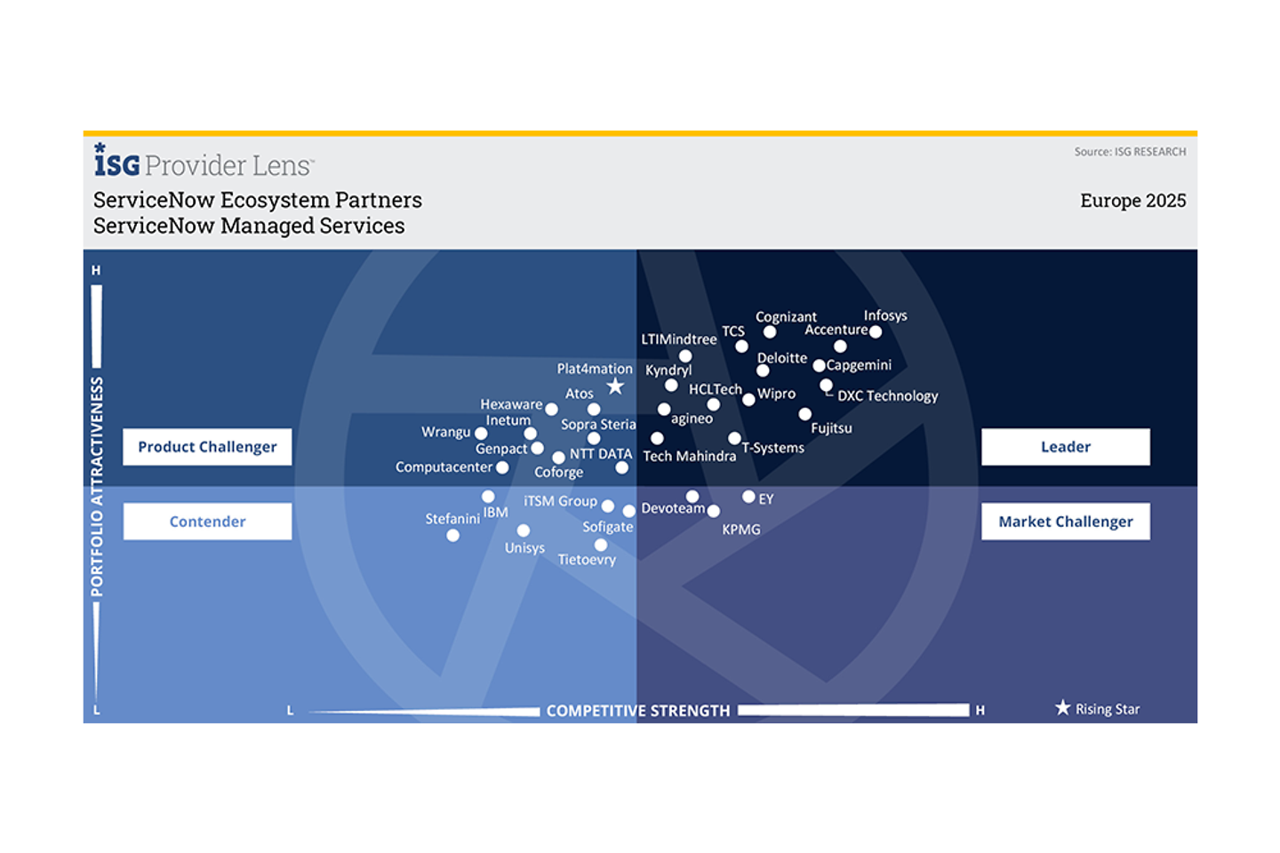 ServiceNow-Infografik