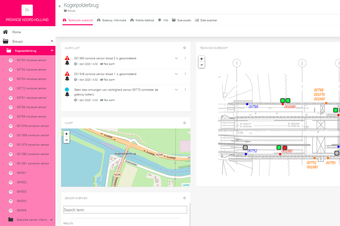 Een voorbeeld van het dashboard van de Kogerpolderbrug