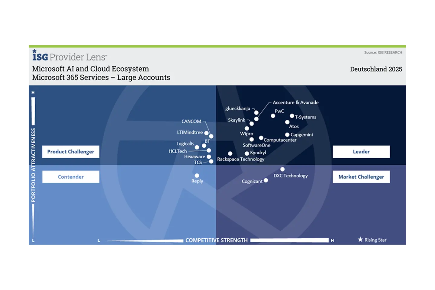 Infografik Microsoft 365-Services