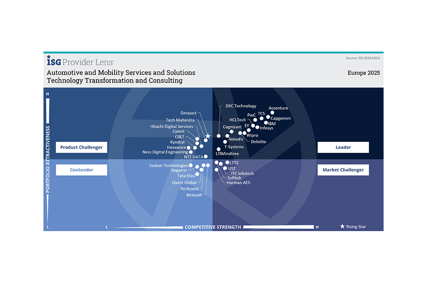 ISG infographic