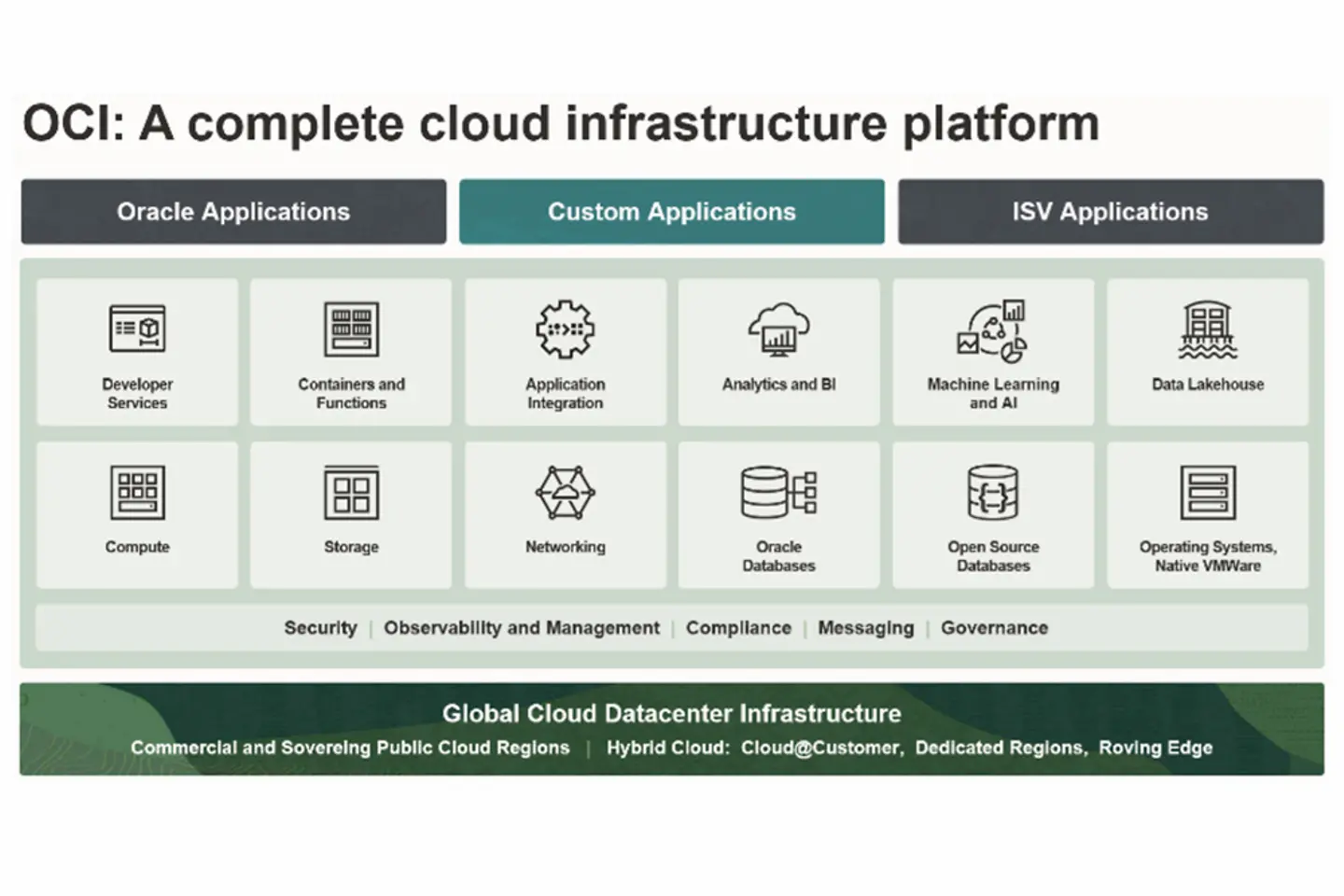 Ein Stapel von Coins, die die steigenden Kosten im Cloud Computing repräsentieren - AI generated/adapted