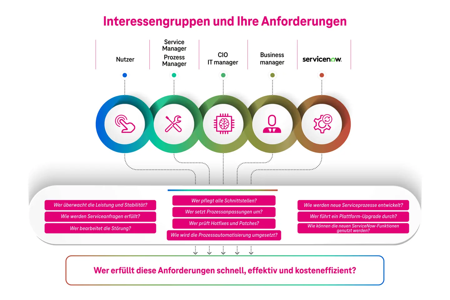 Infografik