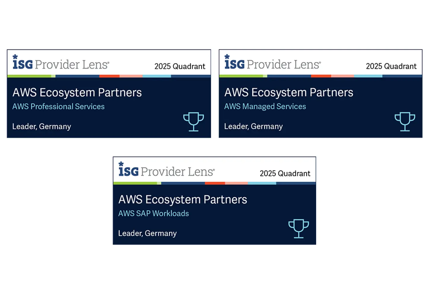 ISG-Abzeichen „Führender Anbieter“