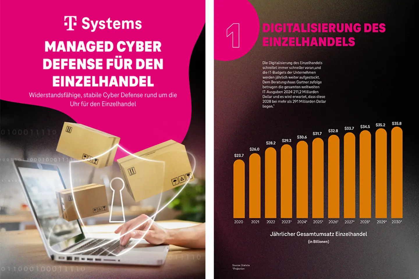 Cover und die nächste Seite des Whitepapers als Screenshot: Managed Cyber Defense für den Einzelhandel