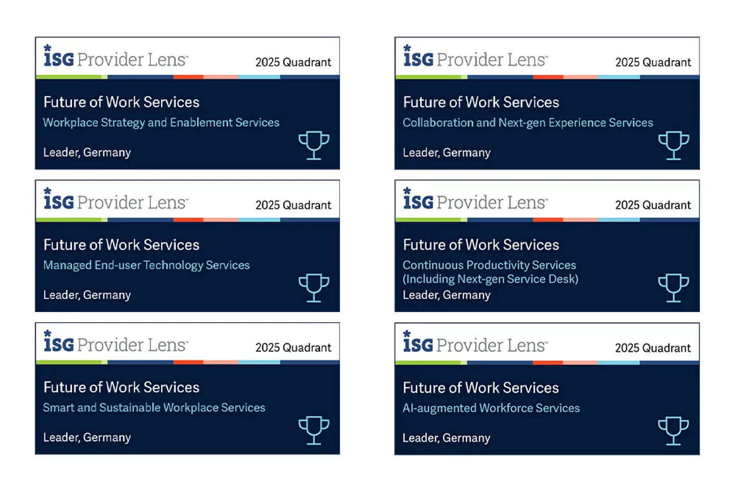 IM-Deutsche-Telekom-named-leader-across-all-six-categories