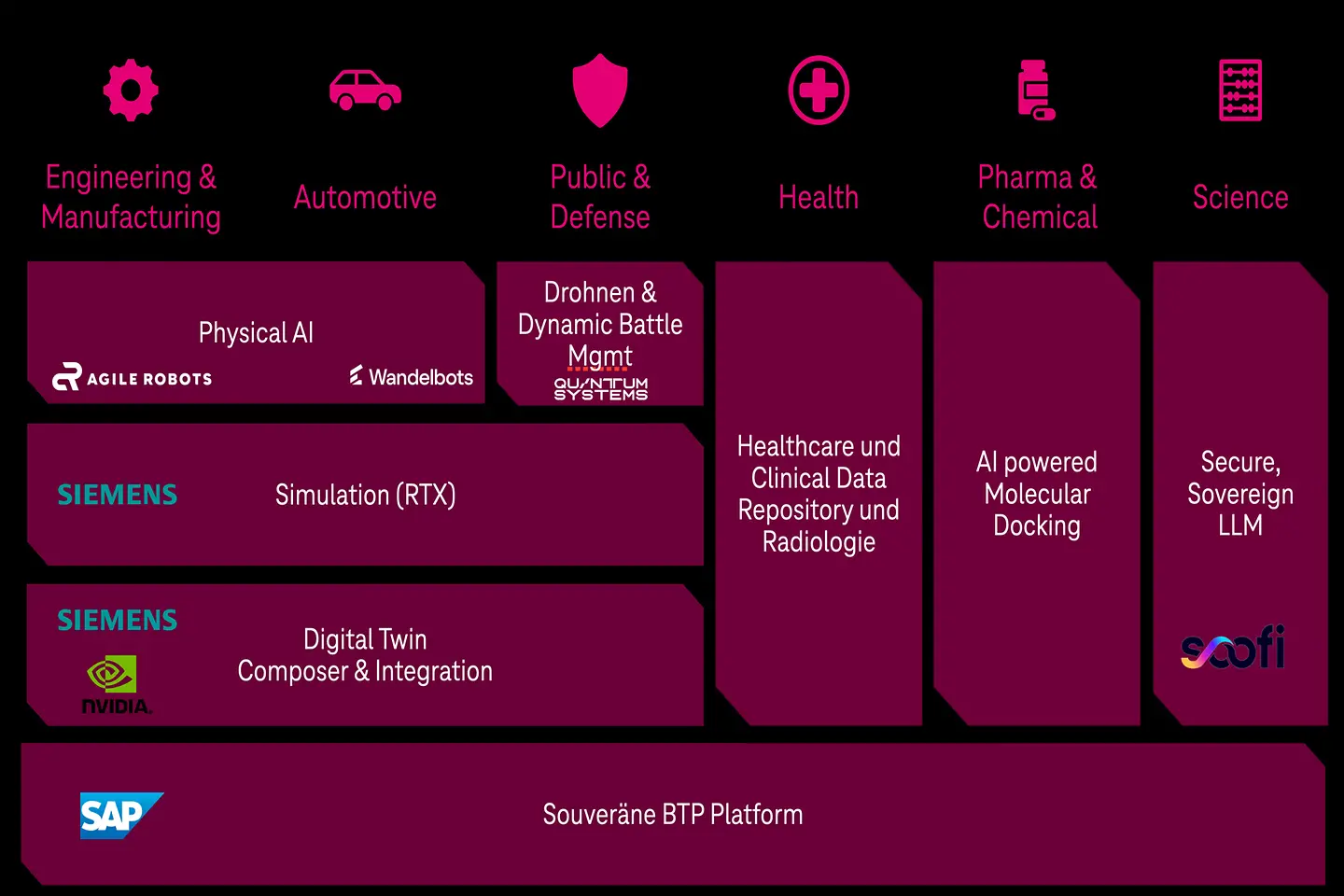 IM-Infrastructure-and-platform
