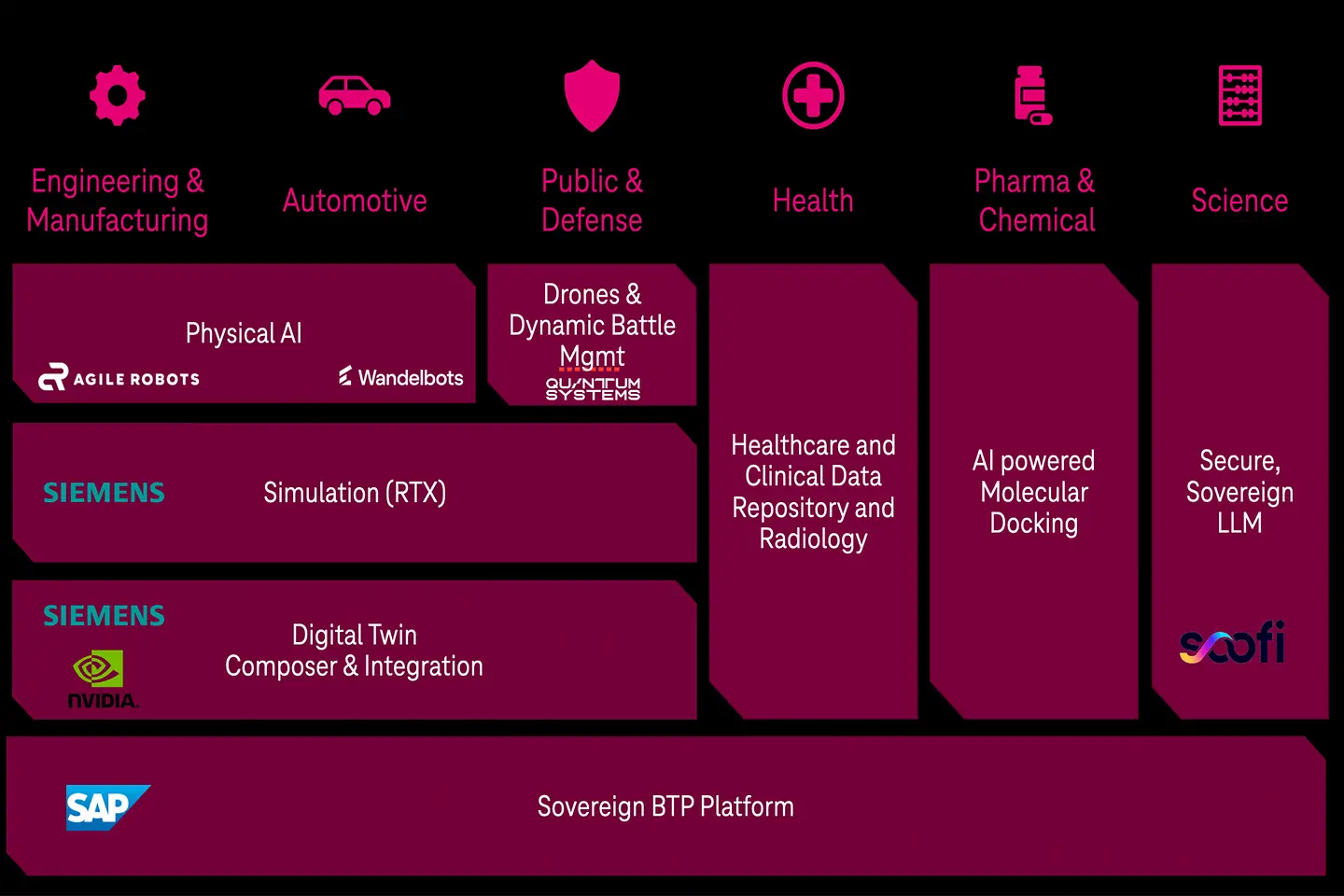 IM-Infrastructure-and-platform