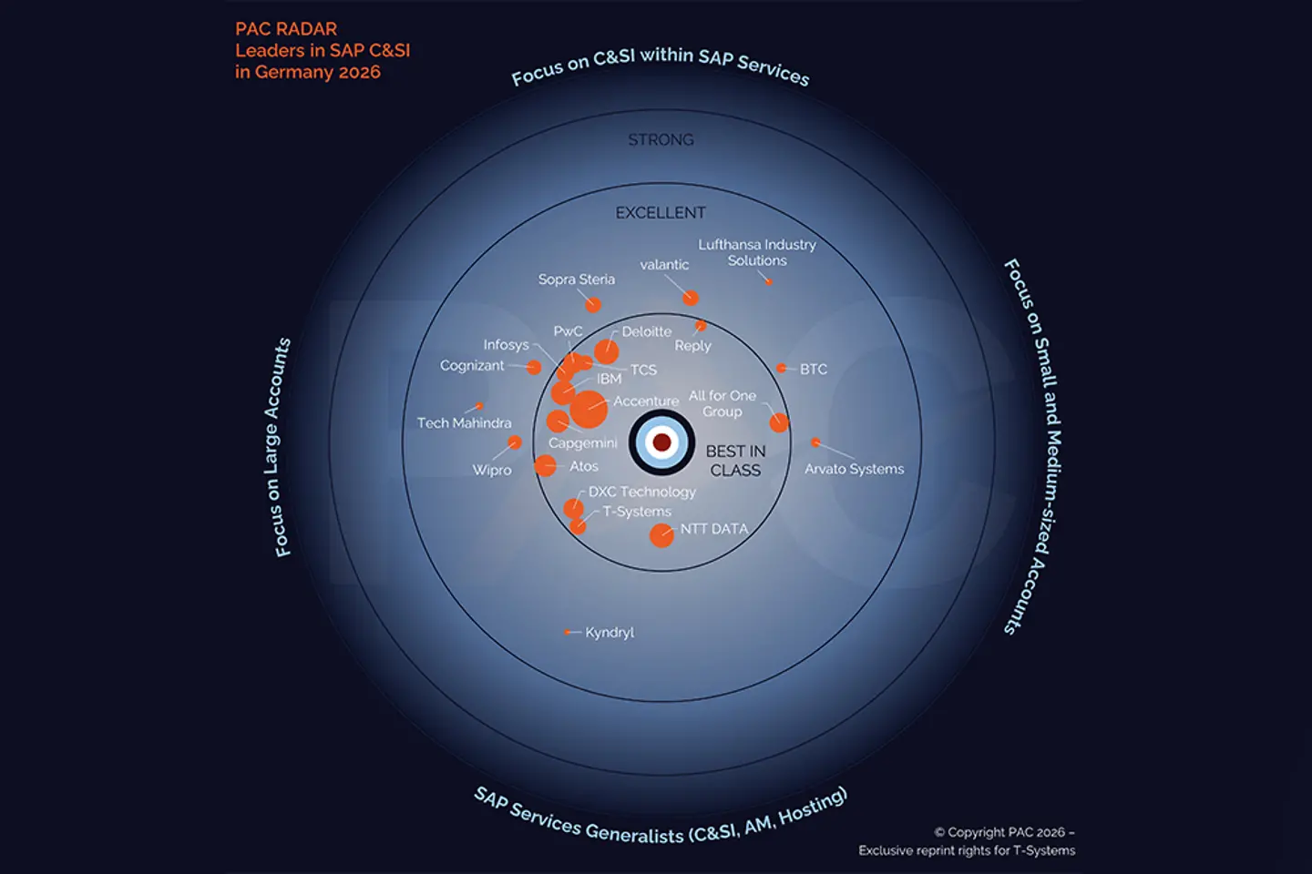 Quadrant