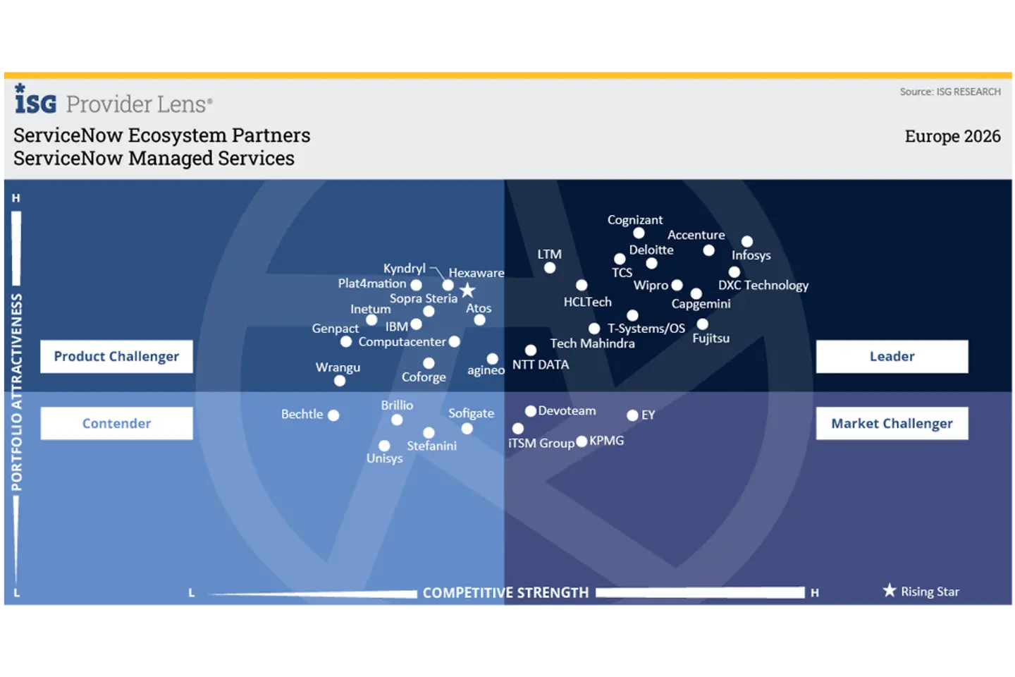 ServiceNow infographic