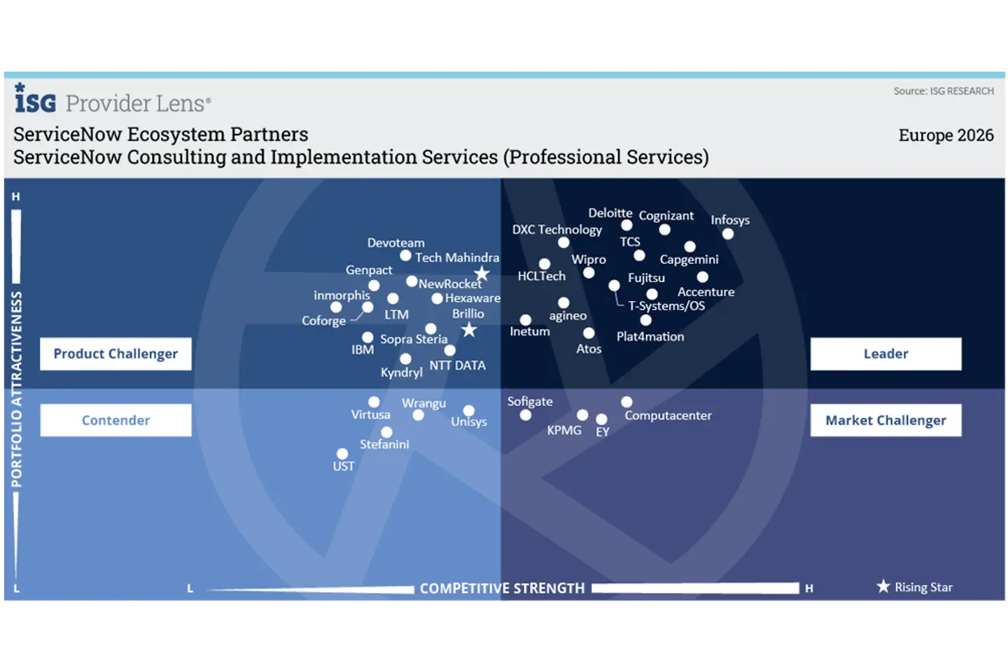 ServiceNow-Infografik