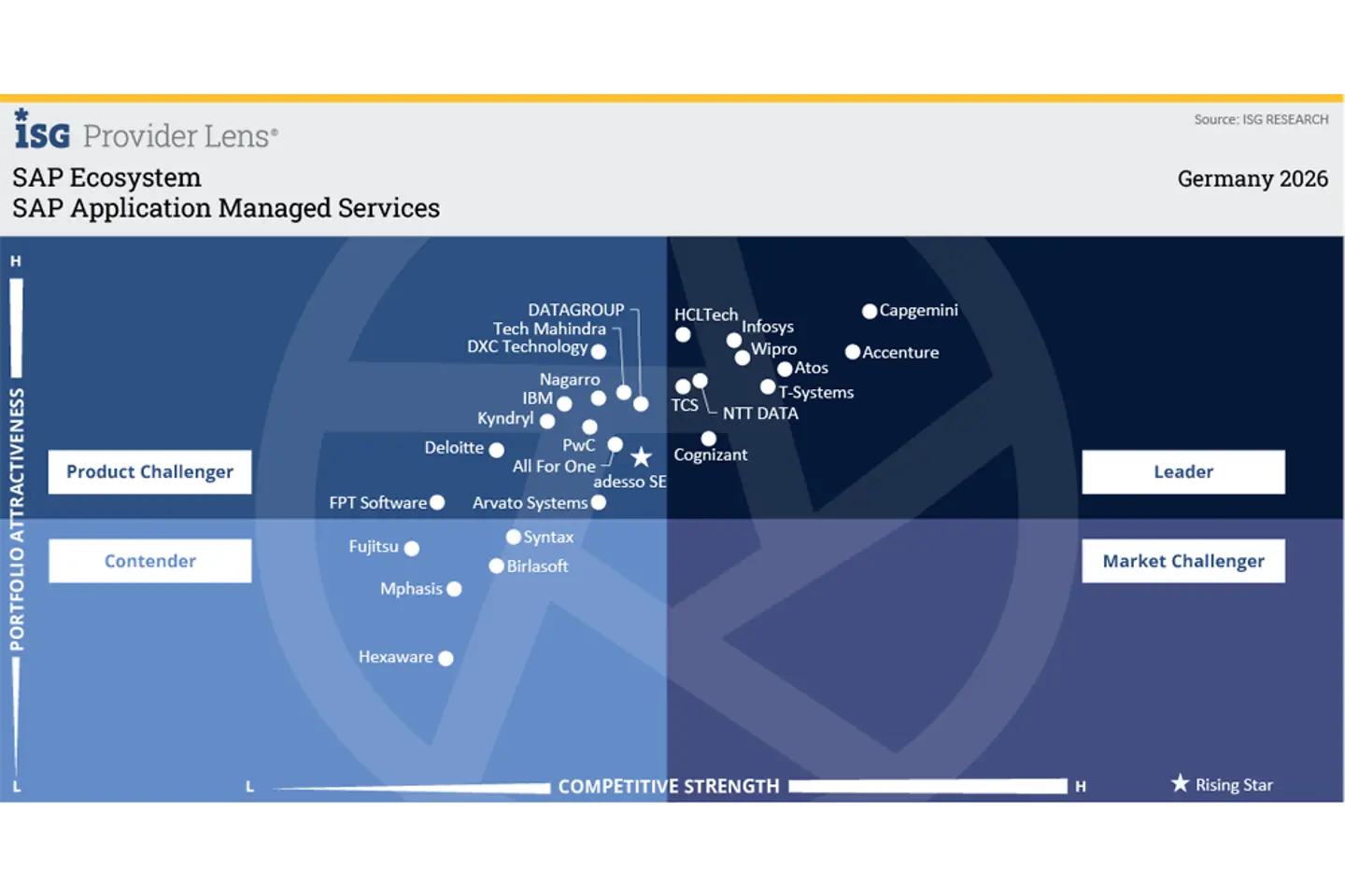 Infografik: SAP Application Managed Services