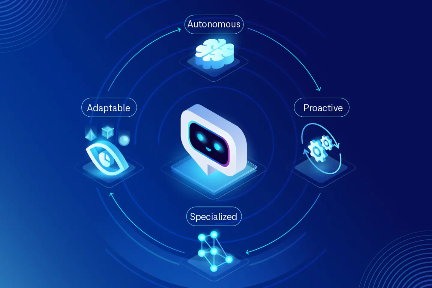 AI-generated image - IM-What-are-the-characteristics-of-agentic-AI-systems