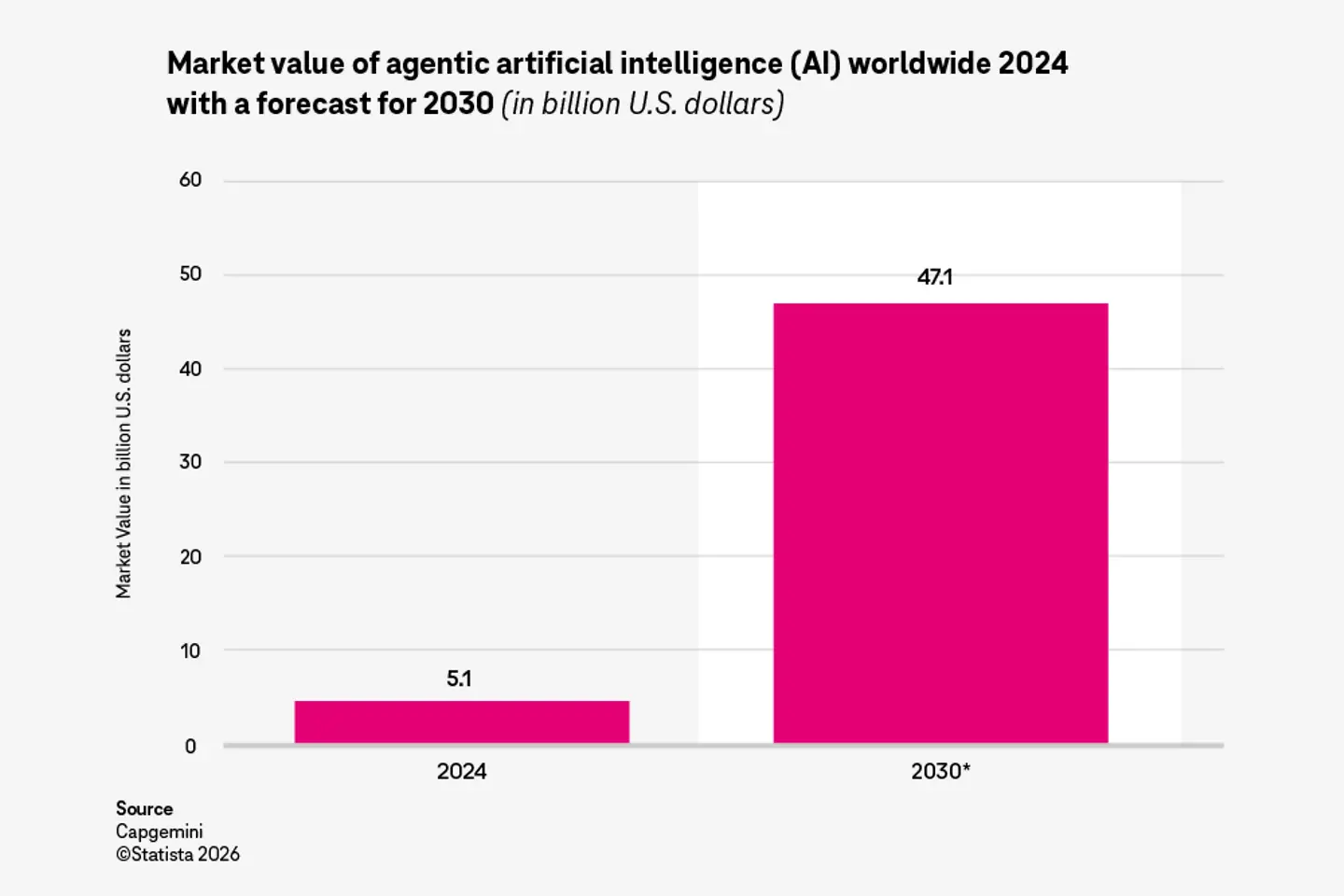 IM-How-are-businesses-using-agentic-AI
