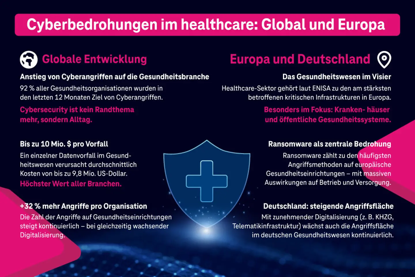IM-Data-staff-shortages-and-cyber-risks-strain-healthcare