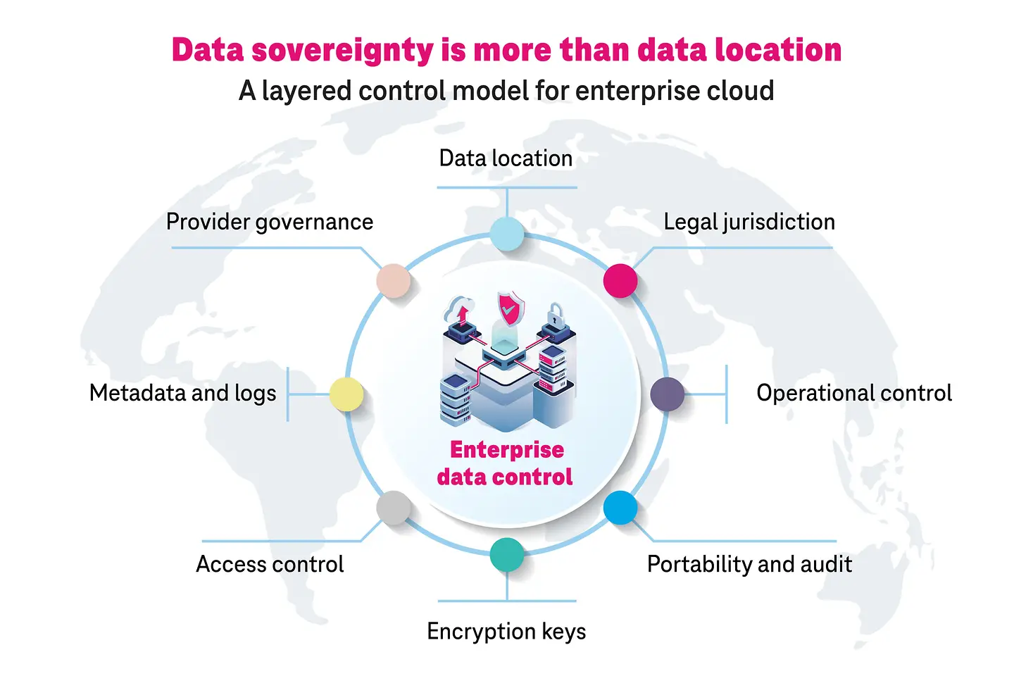 Data dovereignty, digital sovereignty