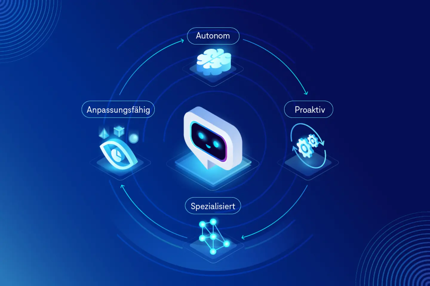KI-generiertes Bild - IM-What-are-the-characteristics-of-agentic-AI-systems