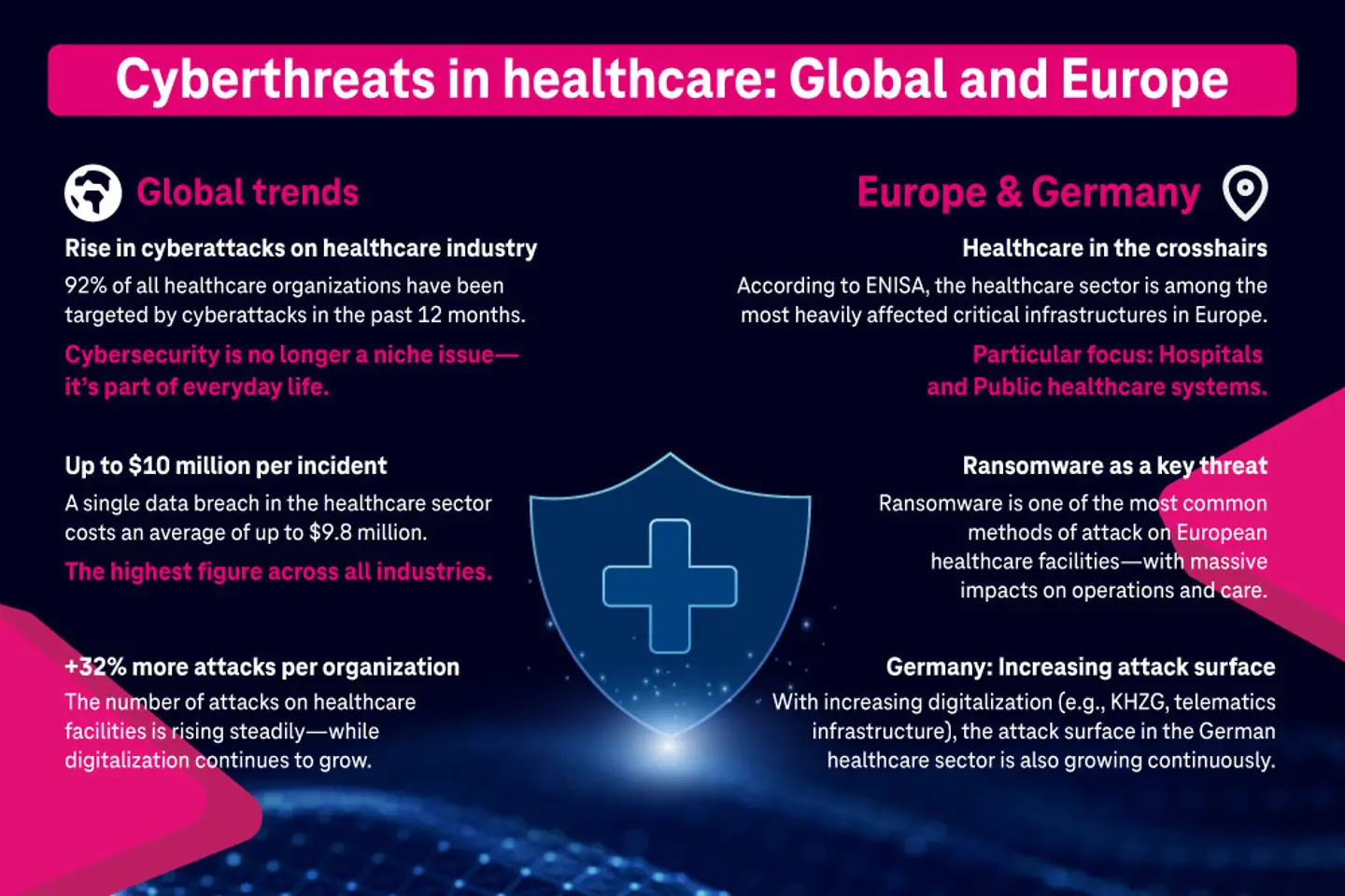 IM-Data-staff-shortages-and-cyber-risks-strain-healthcare