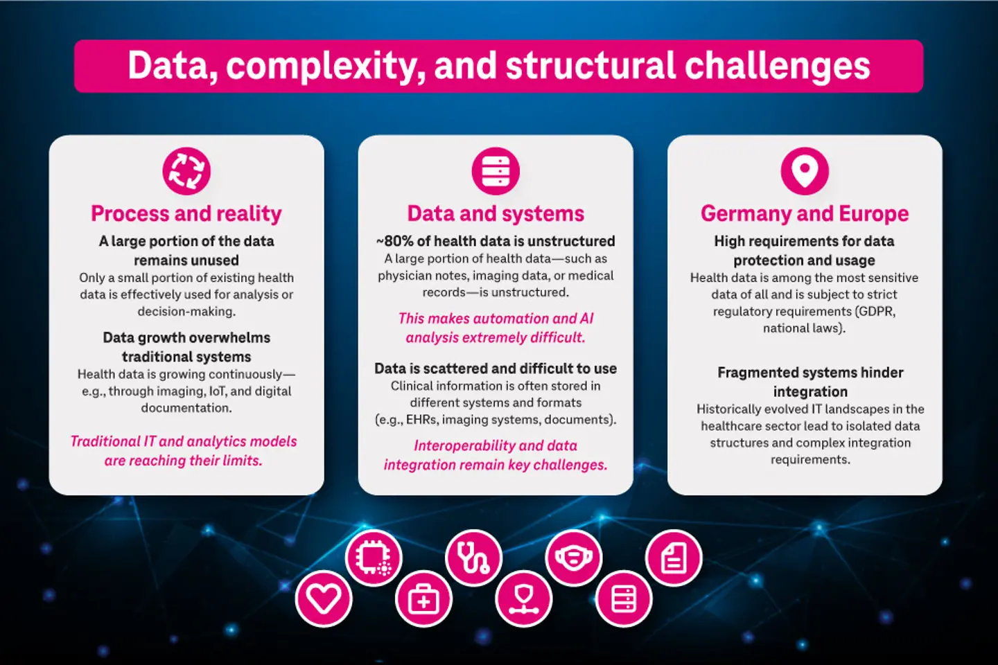 IM-Data-complexity-and-structural-challenges