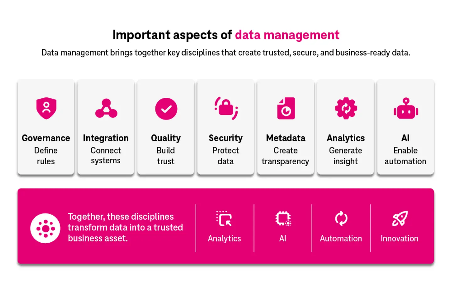 Wichtige Aspekte des Datenmanagements