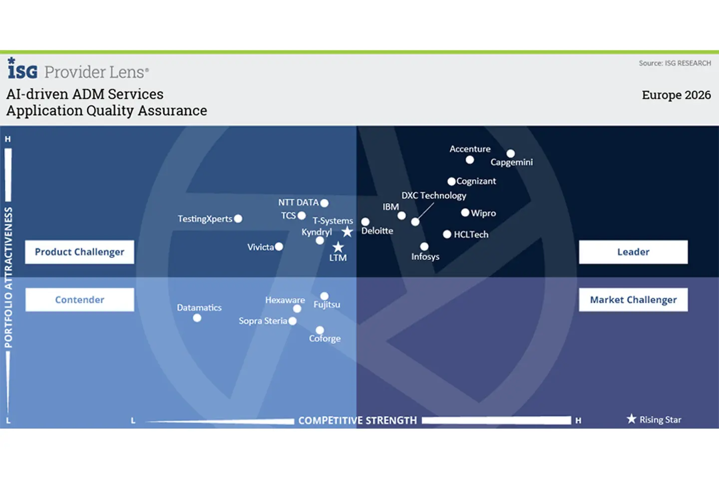 Quadrant: Application Quality Assurance