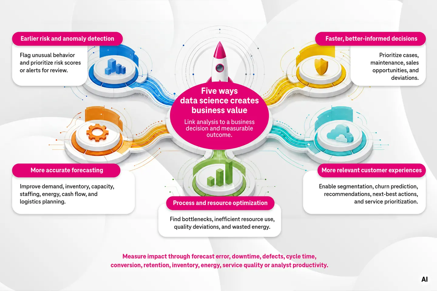 IM-What-business-value-can-data-science-create