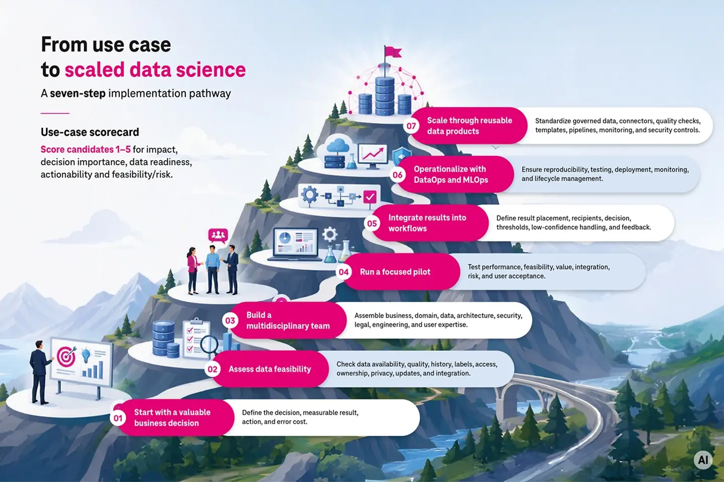 IM-How-can-an-organization-implement-data-science