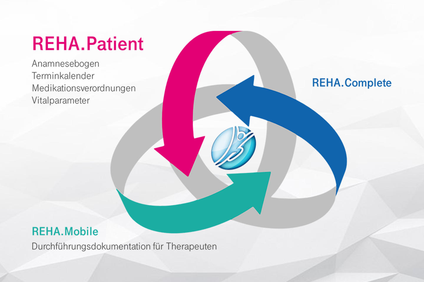 REHA.Patient Grafik