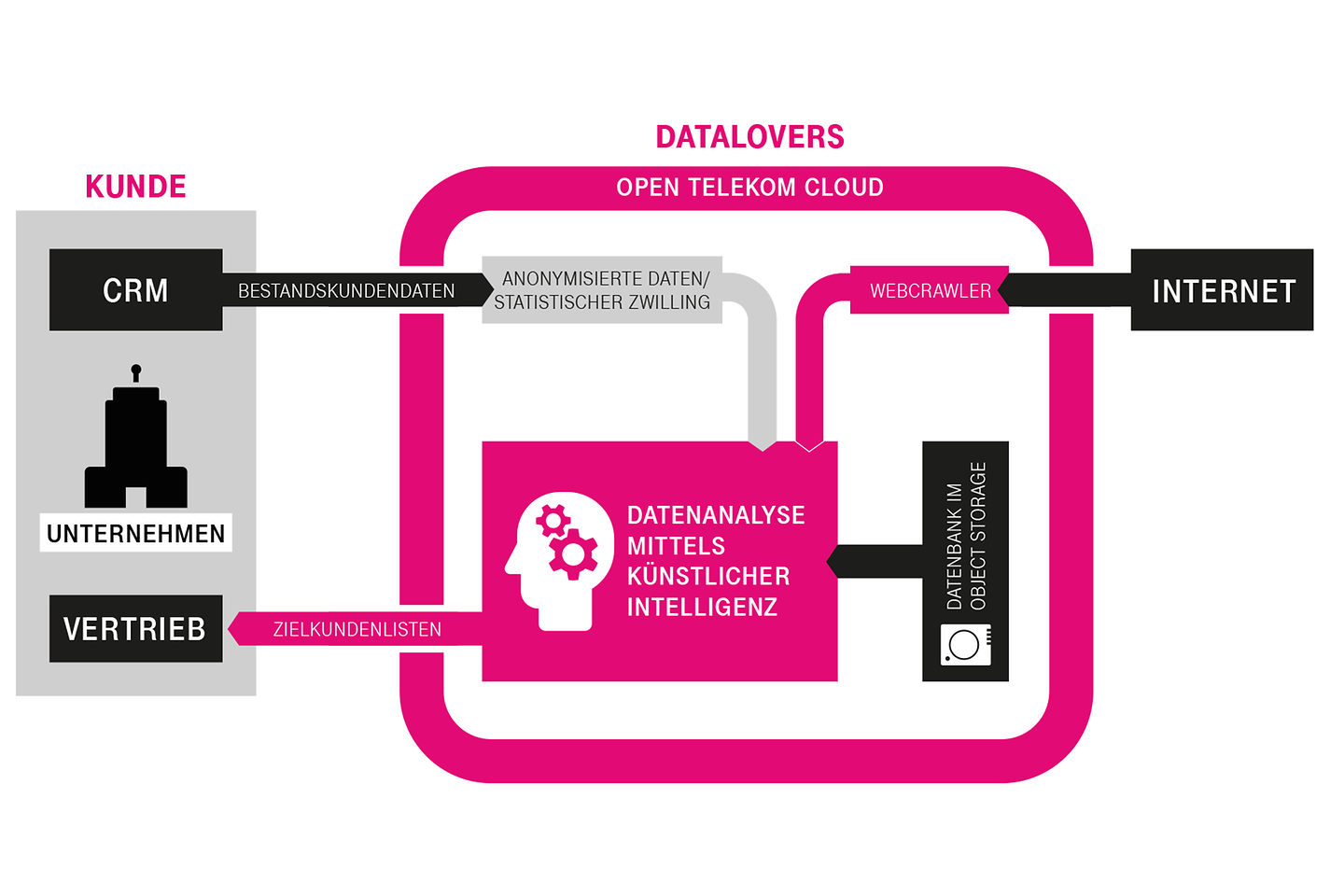 Infographie