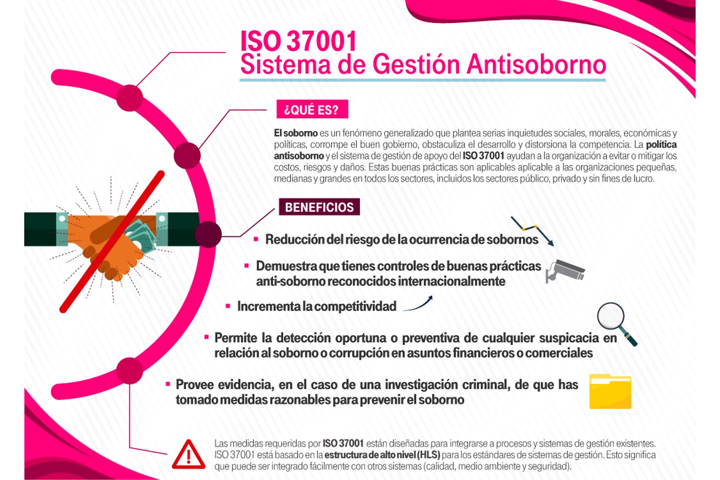 Infografía de ISO 370001