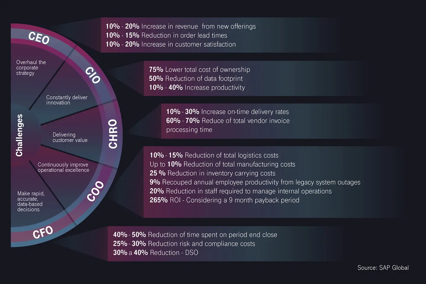 Infografía de Beneficios ConverT