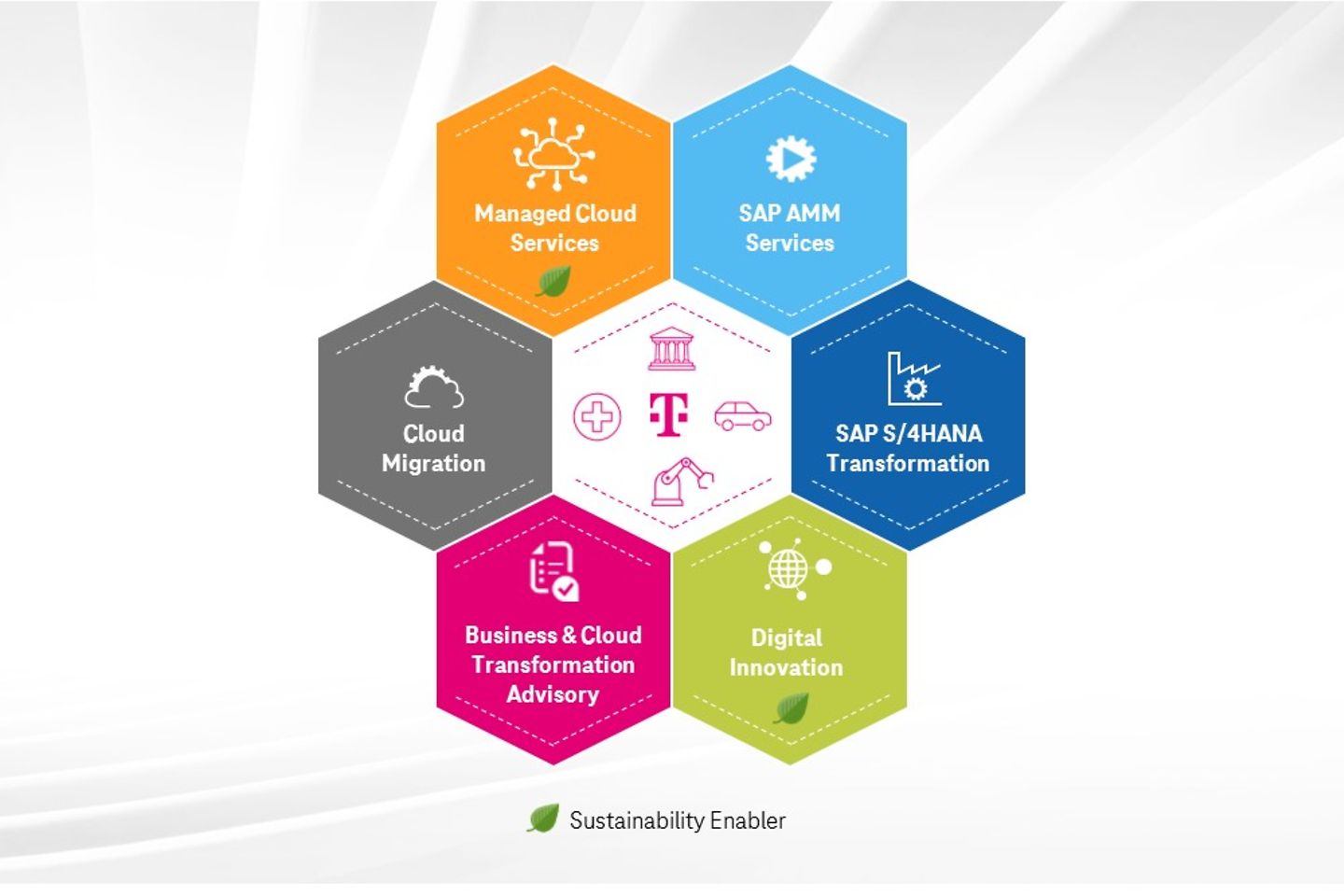 Infographic over end-to-end transformatie