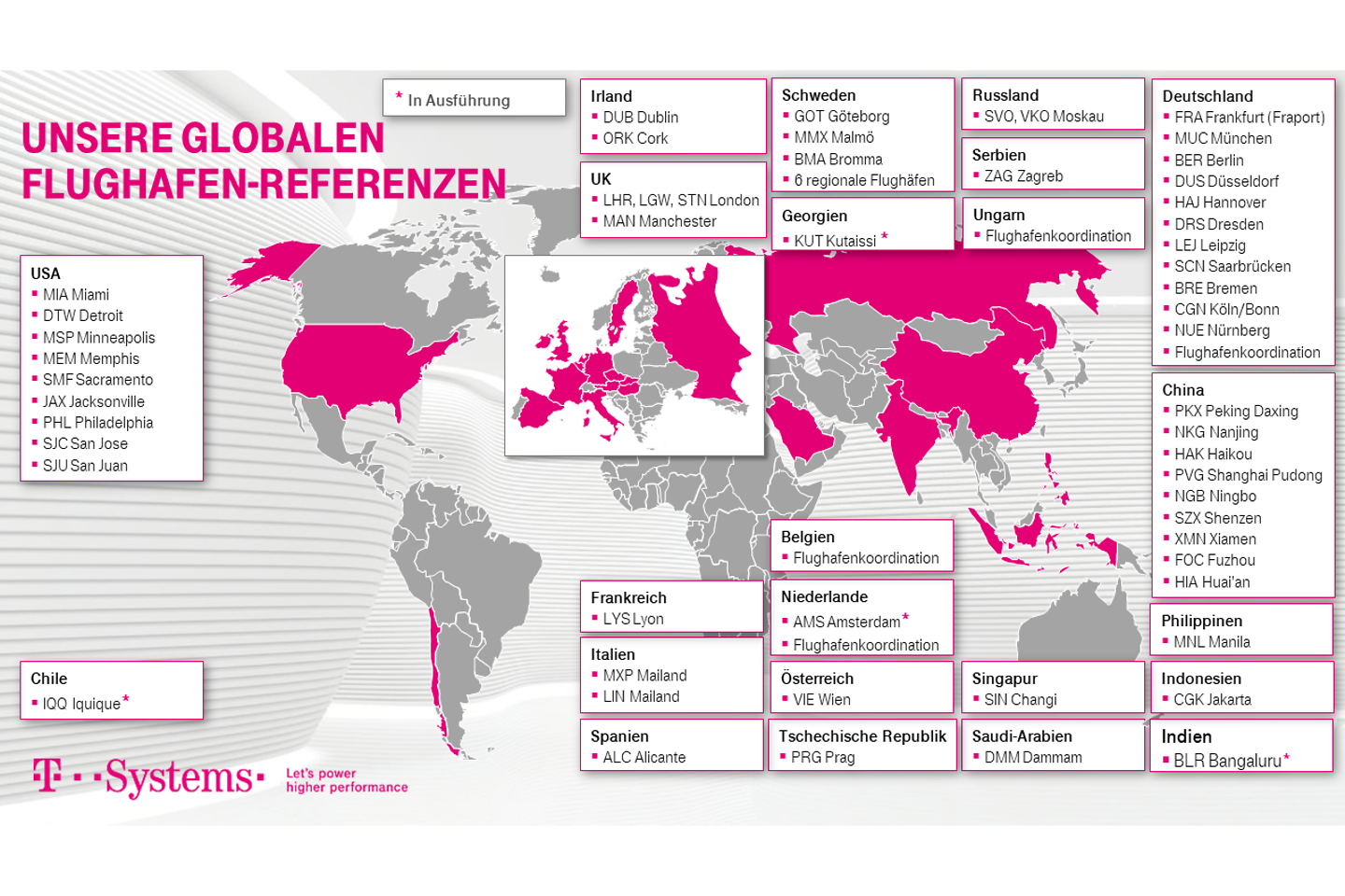 Infografik der globalen Flughafen-Referenzen