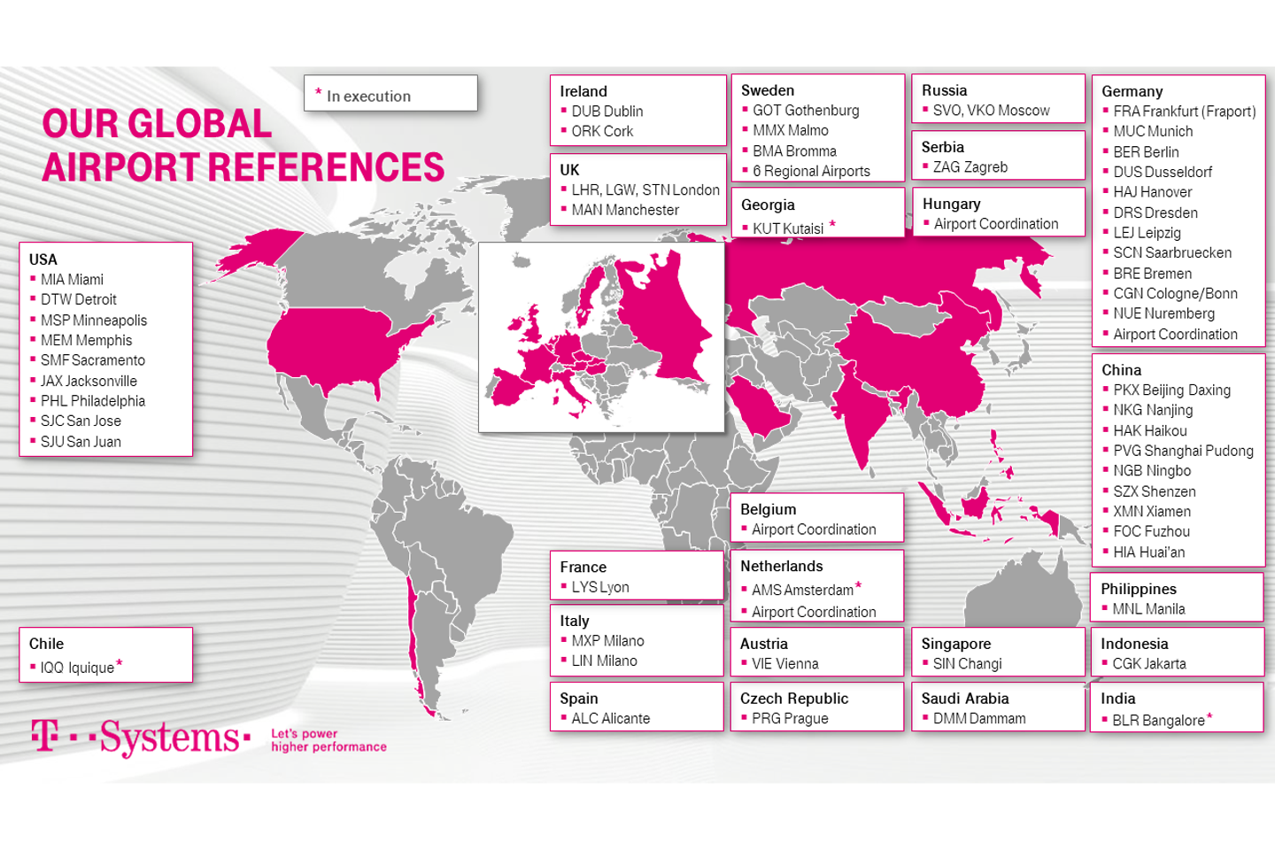 Infografía de referencias de aeropuertos a nivel mundial