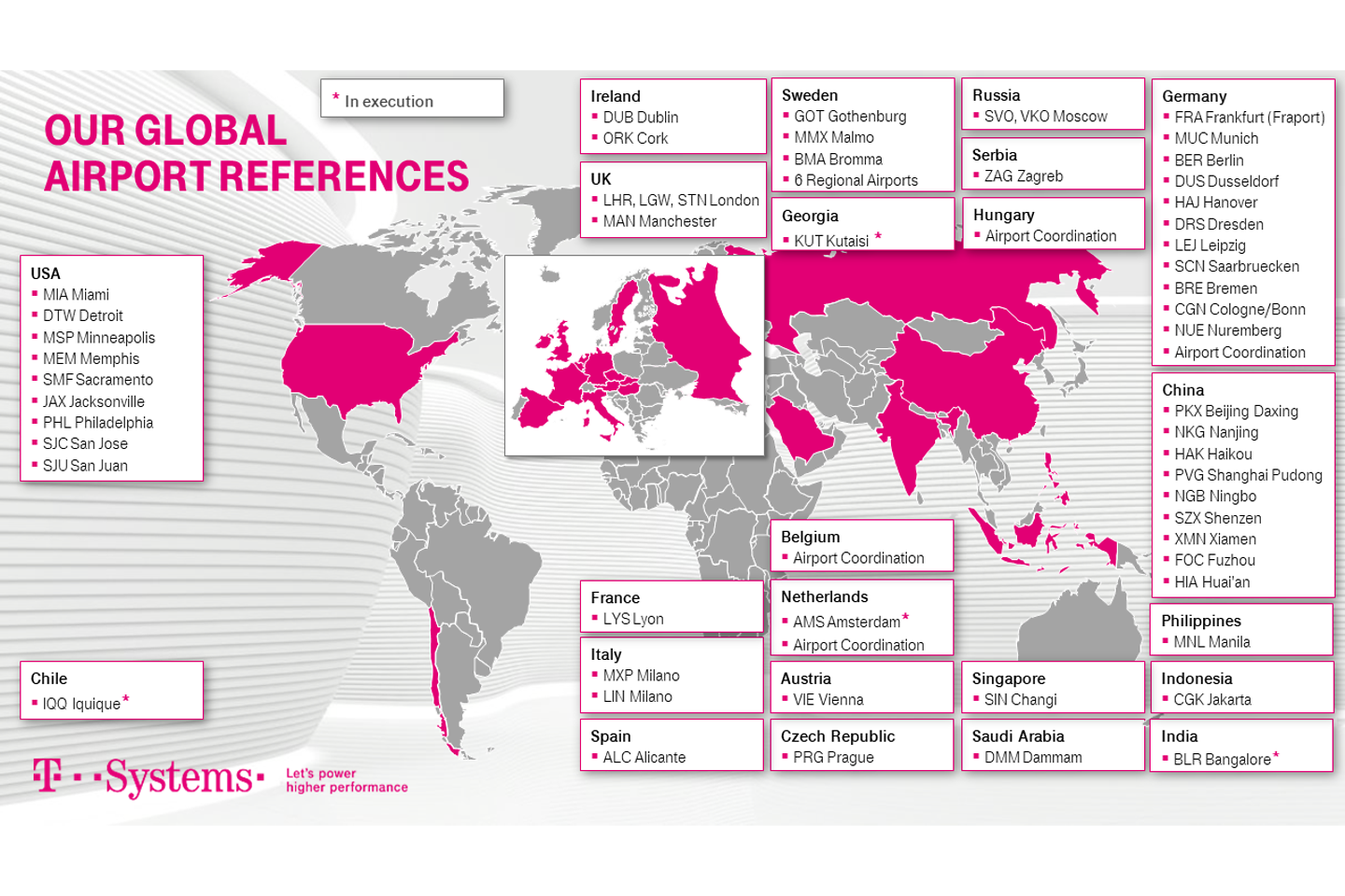 Infographic over de wereldwijde luchthavenreferenties