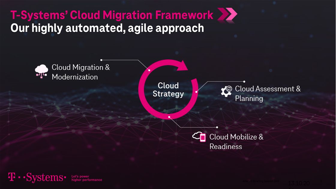 Start Your Journey To The Cloud T Systems
